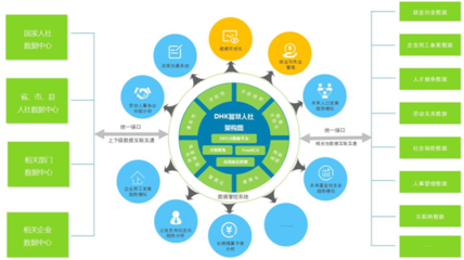 冰點智控人力資源大數(shù)據(jù)解決方案 高效數(shù)據(jù)處理服務(wù)助力企業(yè)人才管理