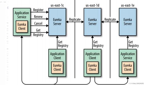服務(wù)中心集群的數(shù)據(jù)一致性問題及解決方案