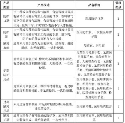 律師提醒 疫情期間，藥械企業(yè)須重點(diǎn)關(guān)注第一類醫(yī)療器械的法律合規(guī)問(wèn)題